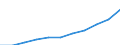 Unit of measure: Purchasing power standard (PPS, EU27 from 2020), per inhabitant / Direction of flow: Paid / National accounts indicator (ESA 2010): Adjusted disposable income, gross / Sector: Households; non-profit institutions serving households / Geopolitical entity (reporting): Belgium