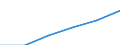 Maßeinheit: Kaufkraftstandards (KKS, EU27 ab 2020) pro Einwohner / Flussrichtung: Bezahlt / Volkswirtschaftliche Gesamtrechnungen Indikator (ESVG 2010): Verfügbares Einkommen (Verbrauchskonzept), brutto / Sektor: Private Haushalte; private Organisationen ohne Erwerbszweck / Geopolitische Meldeeinheit: Bulgarien