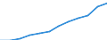 Maßeinheit: Kaufkraftstandards (KKS, EU27 ab 2020) pro Einwohner / Flussrichtung: Bezahlt / Volkswirtschaftliche Gesamtrechnungen Indikator (ESVG 2010): Verfügbares Einkommen (Verbrauchskonzept), brutto / Sektor: Private Haushalte; private Organisationen ohne Erwerbszweck / Geopolitische Meldeeinheit: Tschechien