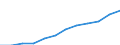 Maßeinheit: Kaufkraftstandards (KKS, EU27 ab 2020) pro Einwohner / Flussrichtung: Bezahlt / Volkswirtschaftliche Gesamtrechnungen Indikator (ESVG 2010): Verfügbares Einkommen (Verbrauchskonzept), brutto / Sektor: Private Haushalte; private Organisationen ohne Erwerbszweck / Geopolitische Meldeeinheit: Dänemark