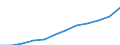 Maßeinheit: Kaufkraftstandards (KKS, EU27 ab 2020) pro Einwohner / Flussrichtung: Bezahlt / Volkswirtschaftliche Gesamtrechnungen Indikator (ESVG 2010): Verfügbares Einkommen (Verbrauchskonzept), brutto / Sektor: Private Haushalte; private Organisationen ohne Erwerbszweck / Geopolitische Meldeeinheit: Deutschland