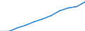 Maßeinheit: Kaufkraftstandards (KKS, EU27 ab 2020) pro Einwohner / Flussrichtung: Bezahlt / Volkswirtschaftliche Gesamtrechnungen Indikator (ESVG 2010): Verfügbares Einkommen (Verbrauchskonzept), brutto / Sektor: Private Haushalte; private Organisationen ohne Erwerbszweck / Geopolitische Meldeeinheit: Estland