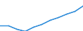 Maßeinheit: Kaufkraftstandards (KKS, EU27 ab 2020) pro Einwohner / Flussrichtung: Bezahlt / Volkswirtschaftliche Gesamtrechnungen Indikator (ESVG 2010): Verfügbares Einkommen (Verbrauchskonzept), brutto / Sektor: Private Haushalte; private Organisationen ohne Erwerbszweck / Geopolitische Meldeeinheit: Irland