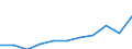 Maßeinheit: Kaufkraftstandards (KKS, EU27 ab 2020) pro Einwohner / Flussrichtung: Bezahlt / Volkswirtschaftliche Gesamtrechnungen Indikator (ESVG 2010): Verfügbares Einkommen (Verbrauchskonzept), brutto / Sektor: Private Haushalte; private Organisationen ohne Erwerbszweck / Geopolitische Meldeeinheit: Griechenland