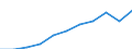 Maßeinheit: Kaufkraftstandards (KKS, EU27 ab 2020) pro Einwohner / Flussrichtung: Bezahlt / Volkswirtschaftliche Gesamtrechnungen Indikator (ESVG 2010): Verfügbares Einkommen (Verbrauchskonzept), brutto / Sektor: Private Haushalte; private Organisationen ohne Erwerbszweck / Geopolitische Meldeeinheit: Spanien