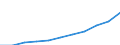 Maßeinheit: Kaufkraftstandards (KKS, EU27 ab 2020) pro Einwohner / Flussrichtung: Bezahlt / Volkswirtschaftliche Gesamtrechnungen Indikator (ESVG 2010): Verfügbares Einkommen (Verbrauchskonzept), brutto / Sektor: Private Haushalte; private Organisationen ohne Erwerbszweck / Geopolitische Meldeeinheit: Frankreich