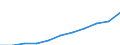 Maßeinheit: Kaufkraftstandards (KKS, EU27 ab 2020) pro Einwohner / Flussrichtung: Bezahlt / Volkswirtschaftliche Gesamtrechnungen Indikator (ESVG 2010): Verfügbares Einkommen (Verbrauchskonzept), brutto / Sektor: Private Haushalte; private Organisationen ohne Erwerbszweck / Geopolitische Meldeeinheit: Kroatien