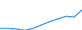 Unit of measure: Purchasing power standard (PPS, EU27 from 2020), per inhabitant / Direction of flow: Paid / National accounts indicator (ESA 2010): Adjusted disposable income, gross / Sector: Households; non-profit institutions serving households / Geopolitical entity (reporting): Italy
