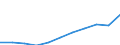 Maßeinheit: Kaufkraftstandards (KKS, EU27 ab 2020) pro Einwohner / Flussrichtung: Bezahlt / Volkswirtschaftliche Gesamtrechnungen Indikator (ESVG 2010): Verfügbares Einkommen (Verbrauchskonzept), brutto / Sektor: Private Haushalte; private Organisationen ohne Erwerbszweck / Geopolitische Meldeeinheit: Italien