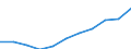 Unit of measure: Purchasing power standard (PPS, EU27 from 2020), per inhabitant / Direction of flow: Paid / National accounts indicator (ESA 2010): Adjusted disposable income, gross / Sector: Households; non-profit institutions serving households / Geopolitical entity (reporting): Cyprus