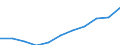 Maßeinheit: Kaufkraftstandards (KKS, EU27 ab 2020) pro Einwohner / Flussrichtung: Bezahlt / Volkswirtschaftliche Gesamtrechnungen Indikator (ESVG 2010): Verfügbares Einkommen (Verbrauchskonzept), brutto / Sektor: Private Haushalte; private Organisationen ohne Erwerbszweck / Geopolitische Meldeeinheit: Zypern