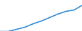 Maßeinheit: Kaufkraftstandards (KKS, EU27 ab 2020) pro Einwohner / Flussrichtung: Bezahlt / Volkswirtschaftliche Gesamtrechnungen Indikator (ESVG 2010): Verfügbares Einkommen (Verbrauchskonzept), brutto / Sektor: Private Haushalte; private Organisationen ohne Erwerbszweck / Geopolitische Meldeeinheit: Lettland