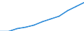 Maßeinheit: Kaufkraftstandards (KKS, EU27 ab 2020) pro Einwohner / Flussrichtung: Bezahlt / Volkswirtschaftliche Gesamtrechnungen Indikator (ESVG 2010): Verfügbares Einkommen (Verbrauchskonzept), brutto / Sektor: Private Haushalte; private Organisationen ohne Erwerbszweck / Geopolitische Meldeeinheit: Litauen