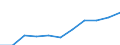 Maßeinheit: Kaufkraftstandards (KKS, EU27 ab 2020) pro Einwohner / Flussrichtung: Bezahlt / Volkswirtschaftliche Gesamtrechnungen Indikator (ESVG 2010): Verfügbares Einkommen (Verbrauchskonzept), brutto / Sektor: Private Haushalte; private Organisationen ohne Erwerbszweck / Geopolitische Meldeeinheit: Luxemburg