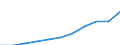 Maßeinheit: Kaufkraftstandards (KKS, EU27 ab 2020) pro Einwohner / Flussrichtung: Bezahlt / Volkswirtschaftliche Gesamtrechnungen Indikator (ESVG 2010): Verfügbares Einkommen (Verbrauchskonzept), brutto / Sektor: Private Haushalte; private Organisationen ohne Erwerbszweck / Geopolitische Meldeeinheit: Ungarn