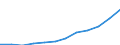 Maßeinheit: Kaufkraftstandards (KKS, EU27 ab 2020) pro Einwohner / Flussrichtung: Bezahlt / Volkswirtschaftliche Gesamtrechnungen Indikator (ESVG 2010): Verfügbares Einkommen (Verbrauchskonzept), brutto / Sektor: Private Haushalte; private Organisationen ohne Erwerbszweck / Geopolitische Meldeeinheit: Niederlande