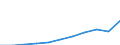 Maßeinheit: Kaufkraftstandards (KKS, EU27 ab 2020) pro Einwohner / Flussrichtung: Bezahlt / Volkswirtschaftliche Gesamtrechnungen Indikator (ESVG 2010): Verfügbares Einkommen (Verbrauchskonzept), brutto / Sektor: Private Haushalte; private Organisationen ohne Erwerbszweck / Geopolitische Meldeeinheit: Österreich