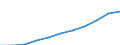 Maßeinheit: Kaufkraftstandards (KKS, EU27 ab 2020) pro Einwohner / Flussrichtung: Bezahlt / Volkswirtschaftliche Gesamtrechnungen Indikator (ESVG 2010): Verfügbares Einkommen (Verbrauchskonzept), brutto / Sektor: Private Haushalte; private Organisationen ohne Erwerbszweck / Geopolitische Meldeeinheit: Polen