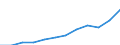 Maßeinheit: Kaufkraftstandards (KKS, EU27 ab 2020) pro Einwohner / Flussrichtung: Bezahlt / Volkswirtschaftliche Gesamtrechnungen Indikator (ESVG 2010): Verfügbares Einkommen (Verbrauchskonzept), brutto / Sektor: Private Haushalte; private Organisationen ohne Erwerbszweck / Geopolitische Meldeeinheit: Portugal