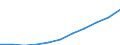 Maßeinheit: Kaufkraftstandards (KKS, EU27 ab 2020) pro Einwohner / Flussrichtung: Bezahlt / Volkswirtschaftliche Gesamtrechnungen Indikator (ESVG 2010): Verfügbares Einkommen (Verbrauchskonzept), brutto / Sektor: Private Haushalte; private Organisationen ohne Erwerbszweck / Geopolitische Meldeeinheit: Slowenien