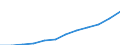 Maßeinheit: Kaufkraftstandards (KKS, EU27 ab 2020) pro Einwohner / Flussrichtung: Bezahlt / Volkswirtschaftliche Gesamtrechnungen Indikator (ESVG 2010): Verfügbares Einkommen (Verbrauchskonzept), brutto / Sektor: Private Haushalte; private Organisationen ohne Erwerbszweck / Geopolitische Meldeeinheit: Finnland