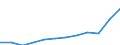 Maßeinheit: Kaufkraftstandards (KKS, EU27 ab 2020) pro Einwohner / Flussrichtung: Bezahlt / Volkswirtschaftliche Gesamtrechnungen Indikator (ESVG 2010): Verfügbares Einkommen (Verbrauchskonzept), brutto / Sektor: Private Haushalte; private Organisationen ohne Erwerbszweck / Geopolitische Meldeeinheit: Schweden