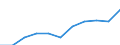 Maßeinheit: Kaufkraftstandards (KKS, EU27 ab 2020) pro Einwohner / Flussrichtung: Bezahlt / Volkswirtschaftliche Gesamtrechnungen Indikator (ESVG 2010): Verfügbares Einkommen (Verbrauchskonzept), brutto / Sektor: Private Haushalte; private Organisationen ohne Erwerbszweck / Geopolitische Meldeeinheit: Norwegen