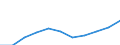 Maßeinheit: Kaufkraftstandards (KKS, EU27 ab 2020) pro Einwohner / Flussrichtung: Bezahlt / Volkswirtschaftliche Gesamtrechnungen Indikator (ESVG 2010): Verfügbares Einkommen (Verbrauchskonzept), brutto / Sektor: Private Haushalte; private Organisationen ohne Erwerbszweck / Geopolitische Meldeeinheit: Schweiz