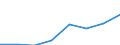 Maßeinheit: Kaufkraftstandards (KKS, EU27 ab 2020) pro Einwohner / Flussrichtung: Bezahlt / Volkswirtschaftliche Gesamtrechnungen Indikator (ESVG 2010): Verfügbares Einkommen (Verbrauchskonzept), brutto / Sektor: Private Haushalte; private Organisationen ohne Erwerbszweck / Geopolitische Meldeeinheit: United Kingdom