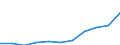 Maßeinheit: Kaufkraftstandards (KKS, EU27 ab 2020) pro Einwohner / Flussrichtung: Bezahlt / Volkswirtschaftliche Gesamtrechnungen Indikator (ESVG 2010): Verfügbares Einkommen (Verbrauchskonzept), brutto / Sektor: Private Haushalte; private Organisationen ohne Erwerbszweck / Geopolitische Meldeeinheit: Serbien