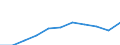 Maßeinheit: Kaufkraftstandards (KKS, EU27 ab 2020) pro Einwohner / Flussrichtung: Bezahlt / Volkswirtschaftliche Gesamtrechnungen Indikator (ESVG 2010): Verfügbares Einkommen (Verbrauchskonzept), brutto / Sektor: Private Haushalte; private Organisationen ohne Erwerbszweck / Geopolitische Meldeeinheit: Türkei