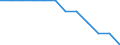 Volkswirtschaftliche Gesamtrechnungen Indikator (ESVG 2010): Volumenindex der realen Pro-Kopf Ausgaben ( in PPS_EU27_2020=100) / Analytische Kategorien zur Berechnung der Kaufkraftparitäten (KKP): Bruttoinlandsprodukt / Geopolitische Meldeeinheit: Euroraum - 19 Länder (2015-2022)