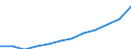 Volkswirtschaftliche Gesamtrechnungen Indikator (ESVG 2010): Volumenindex der realen Pro-Kopf Ausgaben ( in PPS_EU27_2020=100) / Analytische Kategorien zur Berechnung der Kaufkraftparitäten (KKP): Bruttoinlandsprodukt / Geopolitische Meldeeinheit: Bulgarien