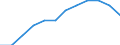 Volkswirtschaftliche Gesamtrechnungen Indikator (ESVG 2010): Volumenindex der realen Pro-Kopf Ausgaben ( in PPS_EU27_2020=100) / Analytische Kategorien zur Berechnung der Kaufkraftparitäten (KKP): Bruttoinlandsprodukt / Geopolitische Meldeeinheit: Tschechien