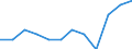 Volkswirtschaftliche Gesamtrechnungen Indikator (ESVG 2010): Volumenindex der realen Pro-Kopf Ausgaben ( in PPS_EU27_2020=100) / Analytische Kategorien zur Berechnung der Kaufkraftparitäten (KKP): Bruttoinlandsprodukt / Geopolitische Meldeeinheit: Dänemark