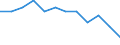 Volkswirtschaftliche Gesamtrechnungen Indikator (ESVG 2010): Volumenindex der realen Pro-Kopf Ausgaben ( in PPS_EU27_2020=100) / Analytische Kategorien zur Berechnung der Kaufkraftparitäten (KKP): Bruttoinlandsprodukt / Geopolitische Meldeeinheit: Deutschland