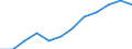 Volkswirtschaftliche Gesamtrechnungen Indikator (ESVG 2010): Volumenindex der realen Pro-Kopf Ausgaben ( in PPS_EU27_2020=100) / Analytische Kategorien zur Berechnung der Kaufkraftparitäten (KKP): Bruttoinlandsprodukt / Geopolitische Meldeeinheit: Estland