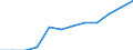 National accounts indicator (ESA 2010): Volume indices of real expenditure per capita (in PPS_EU27_2020=100) / Analytical categories for purchasing power parities (PPPs) calculation: Gross domestic product / Geopolitical entity (reporting): Ireland