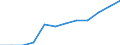 Volkswirtschaftliche Gesamtrechnungen Indikator (ESVG 2010): Volumenindex der realen Pro-Kopf Ausgaben ( in PPS_EU27_2020=100) / Analytische Kategorien zur Berechnung der Kaufkraftparitäten (KKP): Bruttoinlandsprodukt / Geopolitische Meldeeinheit: Irland