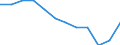 National accounts indicator (ESA 2010): Volume indices of real expenditure per capita (in PPS_EU27_2020=100) / Analytical categories for purchasing power parities (PPPs) calculation: Gross domestic product / Geopolitical entity (reporting): Greece