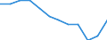 Volkswirtschaftliche Gesamtrechnungen Indikator (ESVG 2010): Volumenindex der realen Pro-Kopf Ausgaben ( in PPS_EU27_2020=100) / Analytische Kategorien zur Berechnung der Kaufkraftparitäten (KKP): Bruttoinlandsprodukt / Geopolitische Meldeeinheit: Griechenland