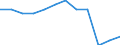 National accounts indicator (ESA 2010): Volume indices of real expenditure per capita (in PPS_EU27_2020=100) / Analytical categories for purchasing power parities (PPPs) calculation: Gross domestic product / Geopolitical entity (reporting): Spain