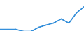 National accounts indicator (ESA 2010): Volume indices of real expenditure per capita (in PPS_EU27_2020=100) / Analytical categories for purchasing power parities (PPPs) calculation: Gross domestic product / Geopolitical entity (reporting): Croatia