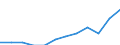 Volkswirtschaftliche Gesamtrechnungen Indikator (ESVG 2010): Volumenindex der realen Pro-Kopf Ausgaben ( in PPS_EU27_2020=100) / Analytische Kategorien zur Berechnung der Kaufkraftparitäten (KKP): Bruttoinlandsprodukt / Geopolitische Meldeeinheit: Kroatien