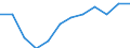 Volkswirtschaftliche Gesamtrechnungen Indikator (ESVG 2010): Volumenindex der realen Pro-Kopf Ausgaben ( in PPS_EU27_2020=100) / Analytische Kategorien zur Berechnung der Kaufkraftparitäten (KKP): Bruttoinlandsprodukt / Geopolitische Meldeeinheit: Zypern