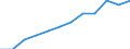 National accounts indicator (ESA 2010): Volume indices of real expenditure per capita (in PPS_EU27_2020=100) / Analytical categories for purchasing power parities (PPPs) calculation: Gross domestic product / Geopolitical entity (reporting): Latvia