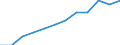 Volkswirtschaftliche Gesamtrechnungen Indikator (ESVG 2010): Volumenindex der realen Pro-Kopf Ausgaben ( in PPS_EU27_2020=100) / Analytische Kategorien zur Berechnung der Kaufkraftparitäten (KKP): Bruttoinlandsprodukt / Geopolitische Meldeeinheit: Lettland