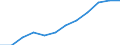National accounts indicator (ESA 2010): Volume indices of real expenditure per capita (in PPS_EU27_2020=100) / Analytical categories for purchasing power parities (PPPs) calculation: Gross domestic product / Geopolitical entity (reporting): Lithuania