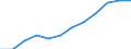 Volkswirtschaftliche Gesamtrechnungen Indikator (ESVG 2010): Volumenindex der realen Pro-Kopf Ausgaben ( in PPS_EU27_2020=100) / Analytische Kategorien zur Berechnung der Kaufkraftparitäten (KKP): Bruttoinlandsprodukt / Geopolitische Meldeeinheit: Litauen