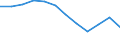 National accounts indicator (ESA 2010): Volume indices of real expenditure per capita (in PPS_EU27_2020=100) / Analytical categories for purchasing power parities (PPPs) calculation: Gross domestic product / Geopolitical entity (reporting): Luxembourg